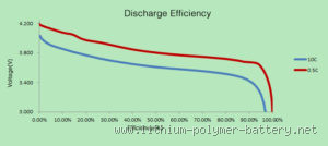 What is the Discharge Rate of 20C? Understanding Battery Performance