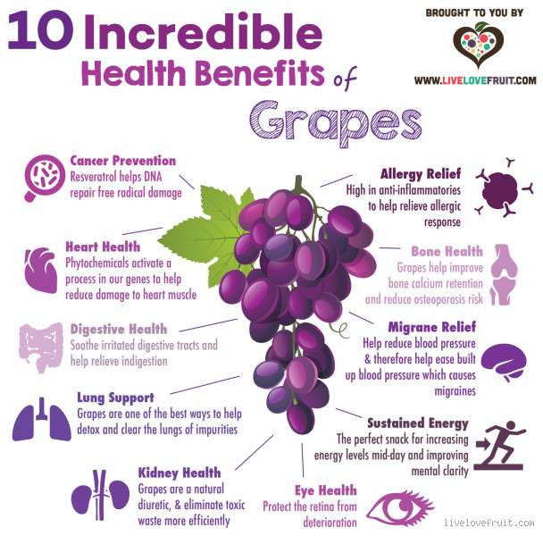 Why Eat Grapes Before Bed? Discover the Surprising Benefits