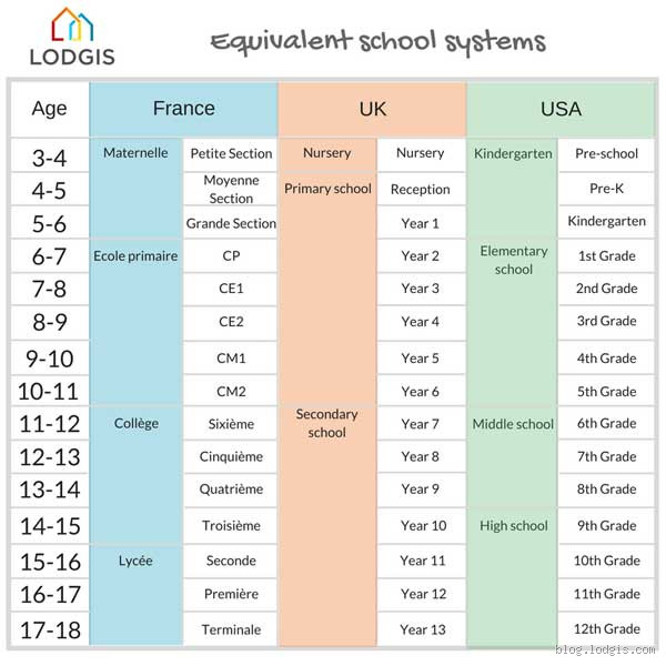 How Many Hours Do French Kids Go to School?