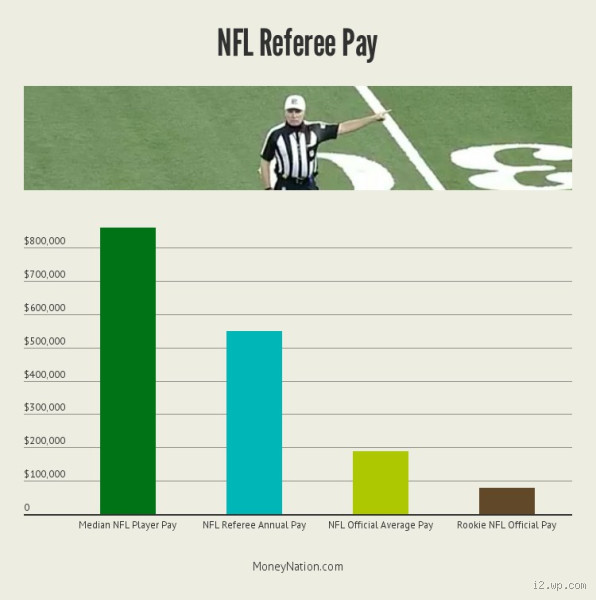 How Much Does an NFL Referee Make? Breaking Down the Paycheck