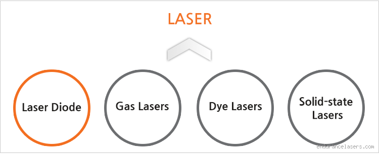 What Are the 3 Types of Lasers? A Fun Dive into the World of Lasers