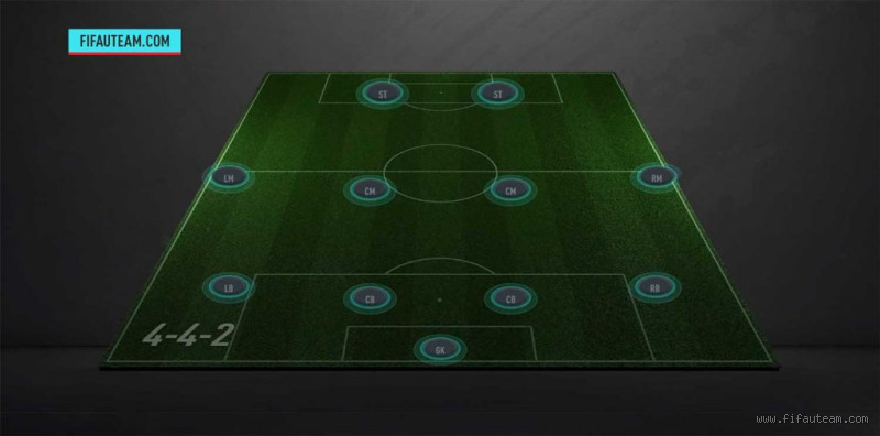 What is a 442 in soccer? Discover its magic and mystery
