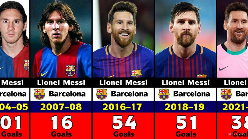 What Was Lionel Messi's First Club?