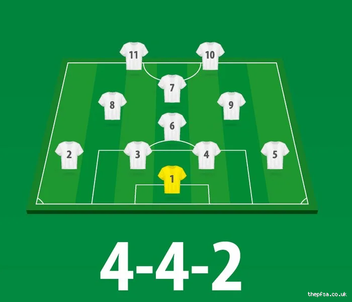 Why 4-4-2 Is the Best Formation? Uncover the Magic!