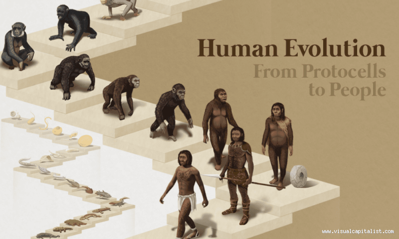 Are We Smarter Than Humans 1,000 Years Ago?