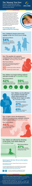 At What Age Do Babies Start Missing Their Parents? The Surprising Truth