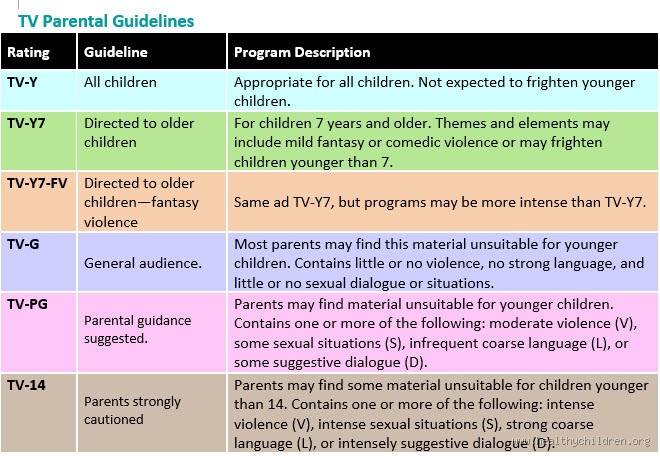 Can 11-Year-Olds Watch It? A Parent’s Guide to Movie &amp; TV Ratings