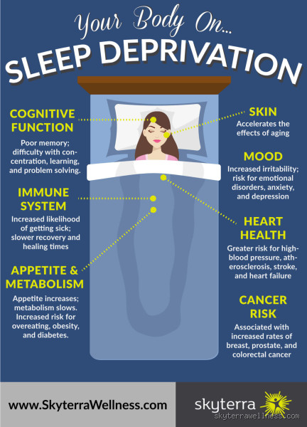 Can Sleep Deprivation Lower IQ? The Shocking Truth