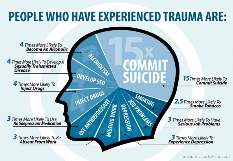 Do I have trauma I don't remember?