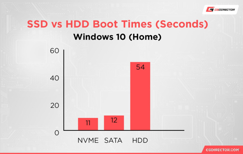 Does Hard Shutdown Harm SSD? What You Need to Know