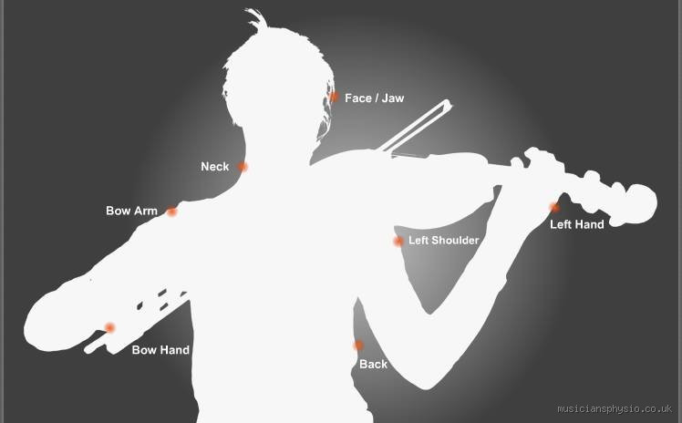 Does Playing Violin Affect Your Jawline? A Musician’s Tale of Tension and Transformation