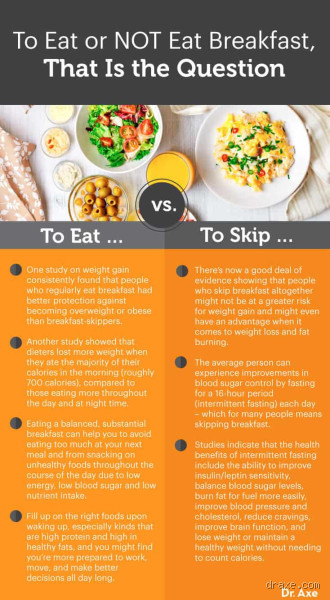 Does Skipping Breakfast Lower Testosterone? Let’s Break It Down!