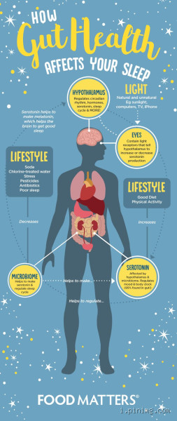 How Bad Is It to Fall Asleep on a Full Stomach? The Truth Revealed