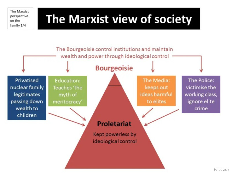 How Did Karl Marx View Family? A Radical Perspective on Society