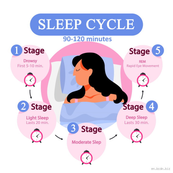 How Do You Know If You Went Into Deep Sleep?