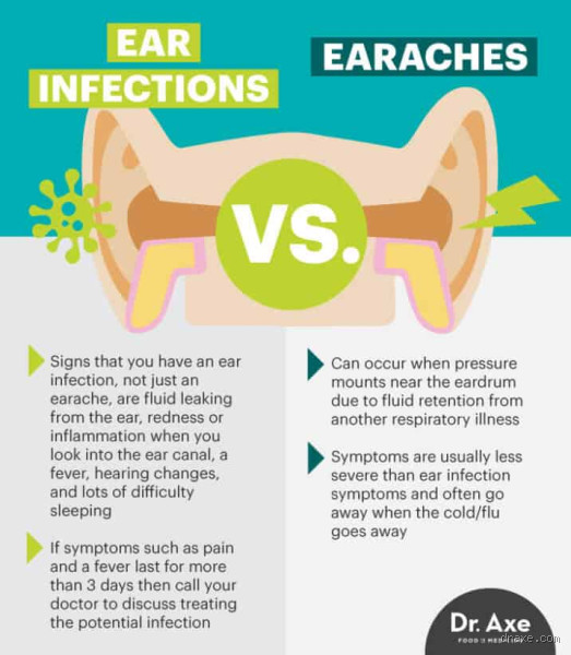 How to Know if Your Ear Infection is Viral or Bacterial?