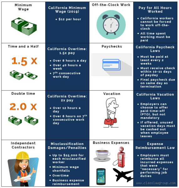 How Many Hours Constitutes Full-Time Work in California? Understanding Labor Laws and Employer Flexibility