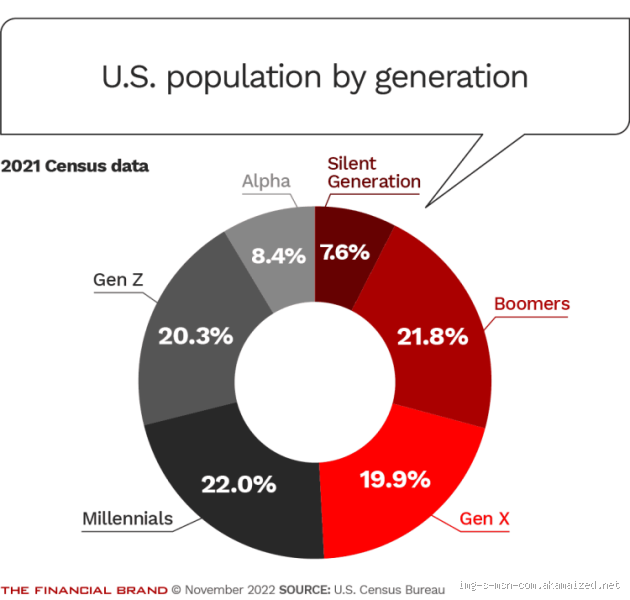 How Many People in the US Are Gen Alpha? The Surprising Numbers