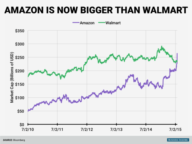 How Many Shares Did Amazon Have in 1997? A Look Back at the Early Days