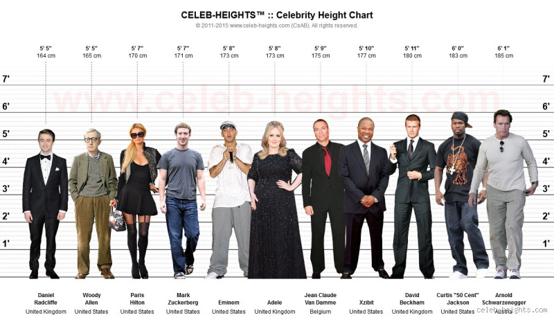 How Much Height Difference Is Attractive? Unveiling the Truth
