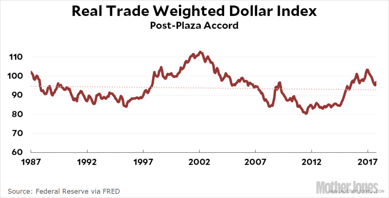 How Much Will a Dollar Be Worth in 30 Years? The Shocking Truth