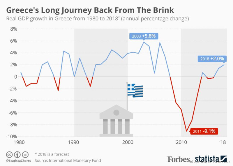 How Rich is Greece? Unveiling the Economic Landscape