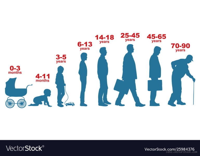 Is 15 a Grown Age? What It Really Means to Be "Grown"