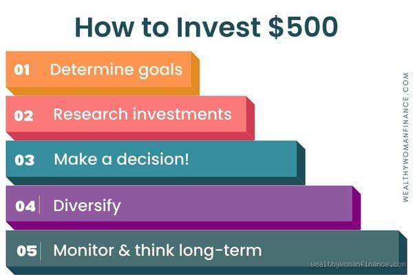 Is $500 a Month Enough to Invest? A Realistic Look at Your Options