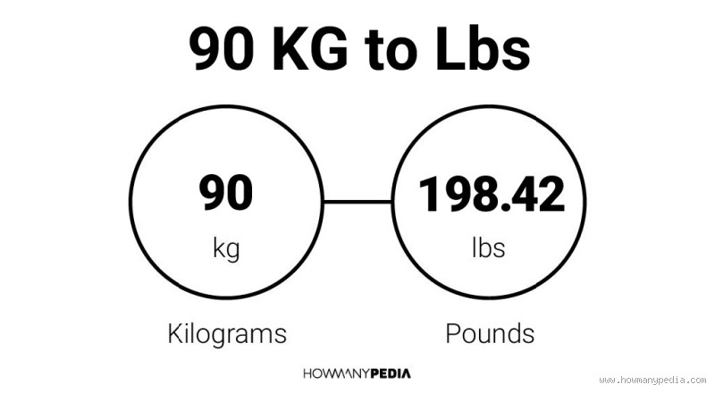 Is 90 kg Considered Obese? What You Need to Know