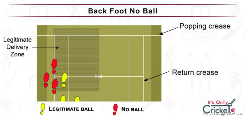 Is Stumping Allowed in No-Ball? Find Out the Truth!