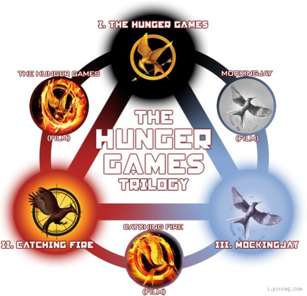 Is The Hunger Games Trilogy Over?