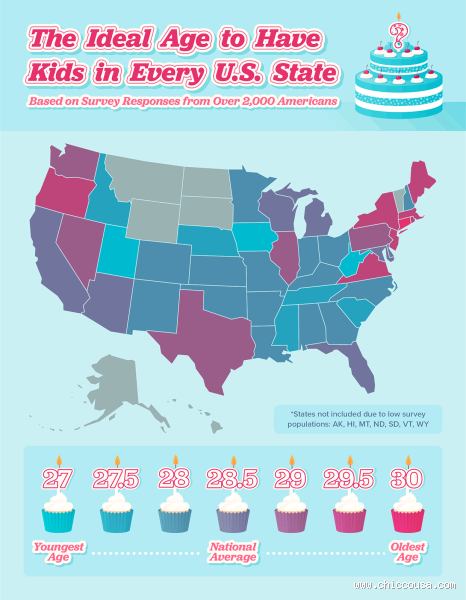 What age is safest to have kids?