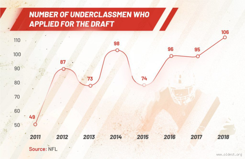 What Age Watches NFL the Most?