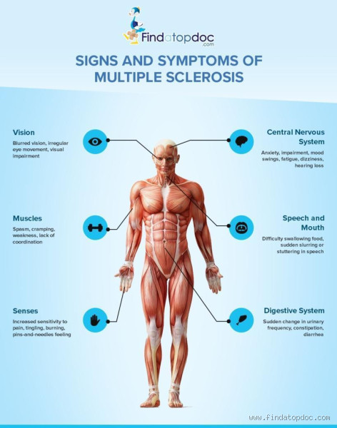 What Are the 3 Main Warning Signs of Multiple Sclerosis (MS)?