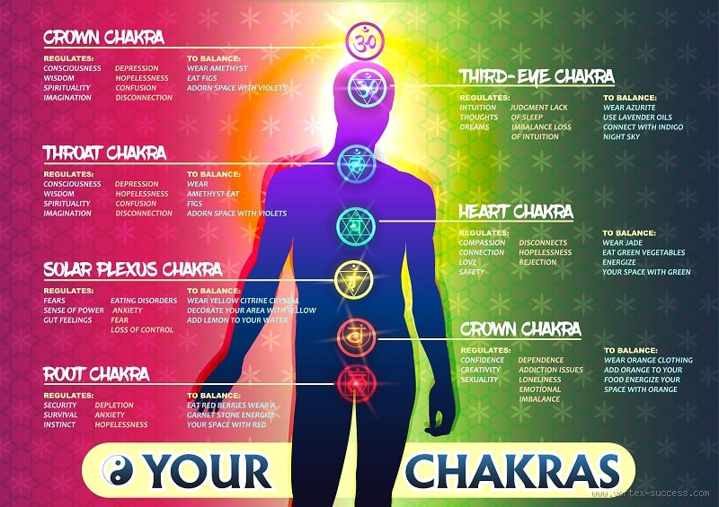 3 Powerful Ways to Unblock a Chakra (Feel the Shift!)