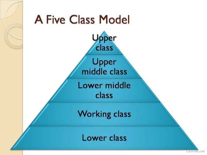 What Are the 5 Levels of Social Structure? Discover Their Impact