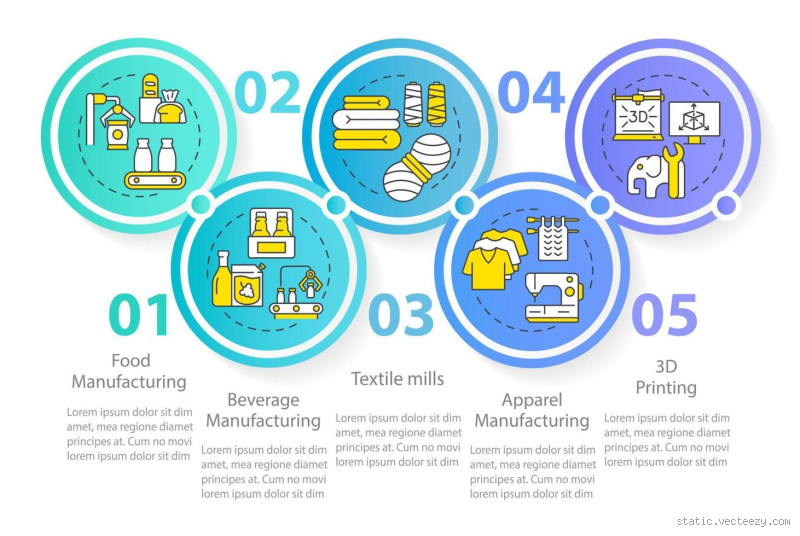 The 5 Steps in the Production Process You Need to Know