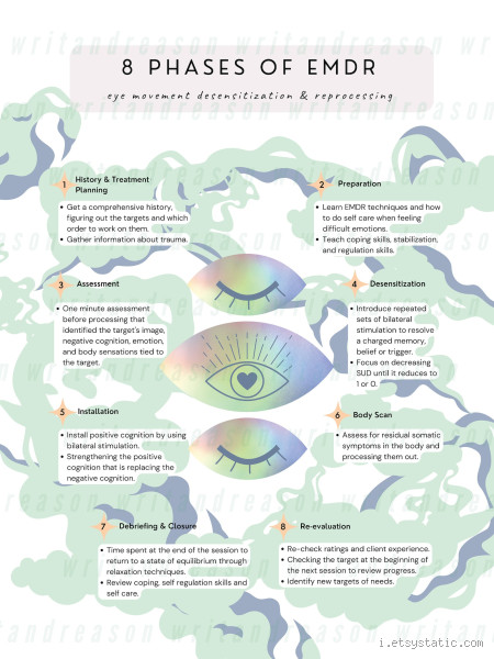 What Are the 7 Phases of EMDR? A Journey Through Trauma Healing