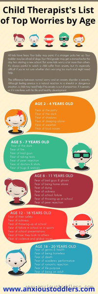 What Do 6-Year-Olds Worry About? Understanding Their Fears