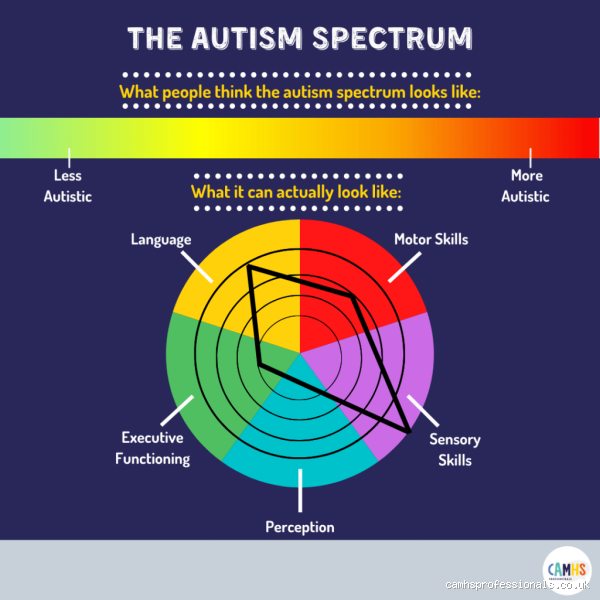 What Does Extremely High-Functioning Autism Look Like? Understanding the Nuances