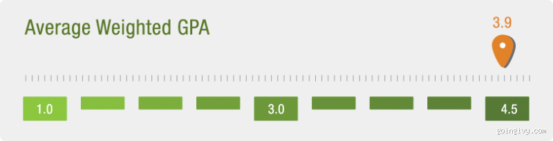 What GPA is Required for Princeton? Here’s What You Need to Know