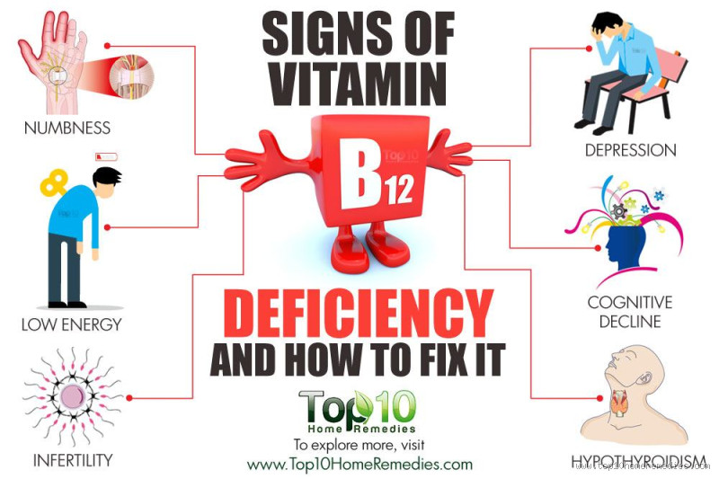 What Happens When Your Vitamin B12 Is Low? The Hidden Risks