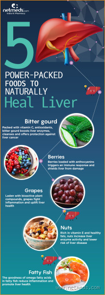 What Heals the Liver the Fastest? Discover the Key Remedies for a Quick Recovery