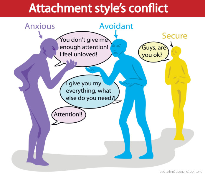 What is an Avoidant's Biggest Fear?
