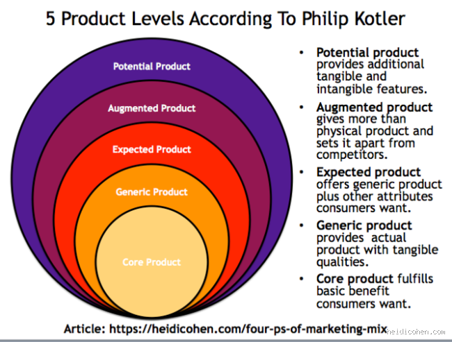 What is Kotler Theory? Understanding Marketing’s Core Principles