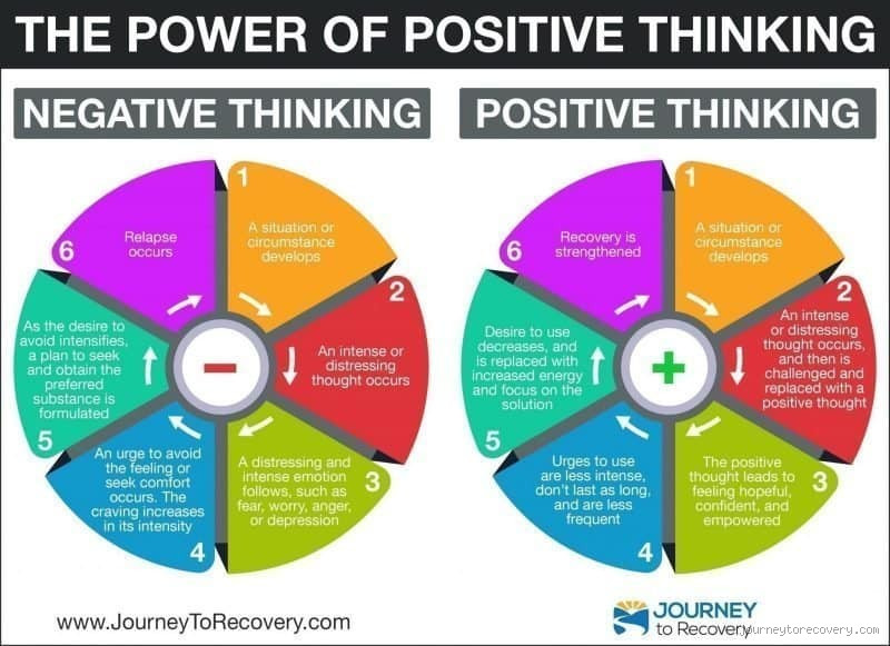 What is Smile Attitude? Discover the Power of Positive Thinking
