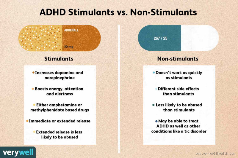 What is the 14 Hour ADHD Medication? Understanding Its Impact and Benefits