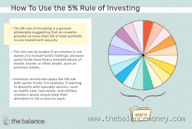 What is the 5% Rule in Stocks?