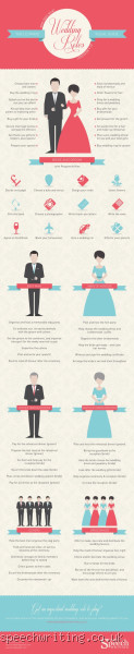 What is the Brides Best Girl Called? Unveiling the Roles in Weddings
