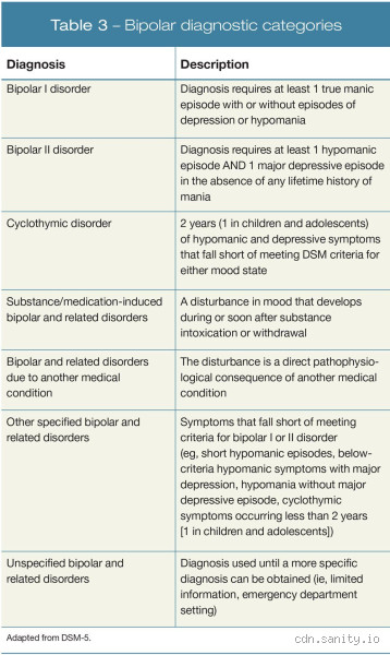 What Is the Differential Diagnosis for Bipolar? A Deep Dive into a Complex Puzzle